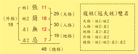 總格36女|【姓名診療室】這些姓名格局筆劃的女性，天生就是富婆命，有沒。